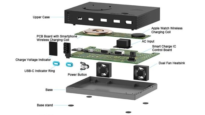 Industrial Design for Innovative Product Development