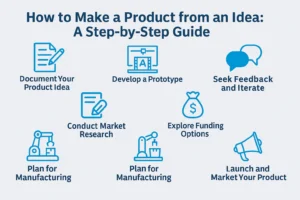Read more about the article How to Make a Product from an Idea: A Step-by-Step Guide