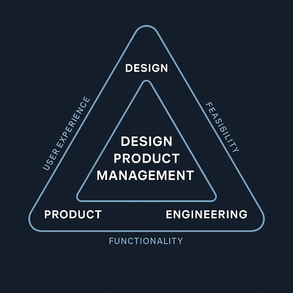 Design Product Management: Where Ideas Meet Execution