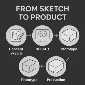 Read more about the article How I Found the Design Solutions Company That Actually Got It